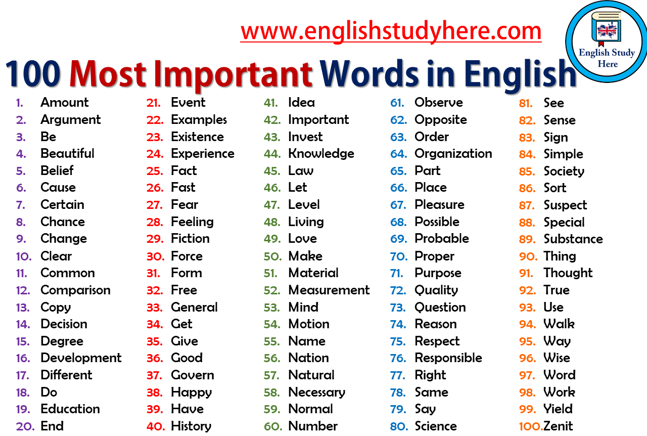 Ielts vocabulary free download